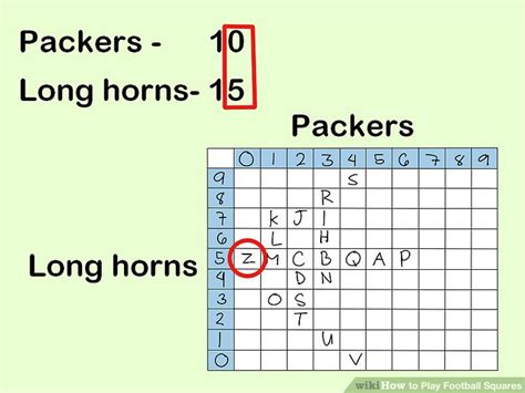 how to play squares|How to Play Football Squares: 14 Steps (with Pictures) .